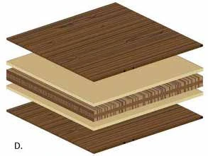 MDF Crossbands — Panels & Cores catalog reference