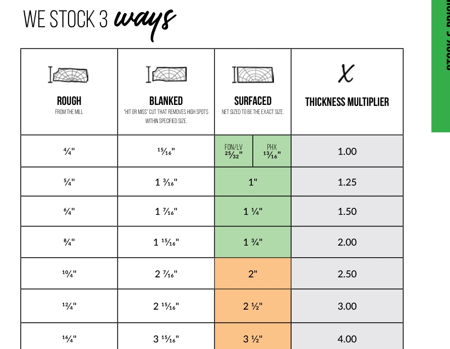 Lumber stock forms & dimensions — catalog technical drawing
