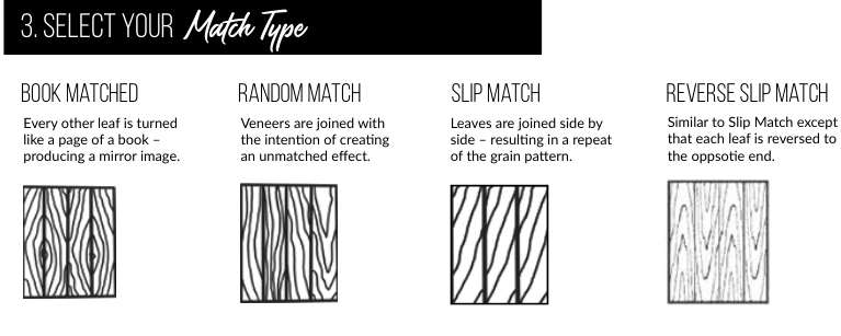 Veneer matching options — catalog technical drawing