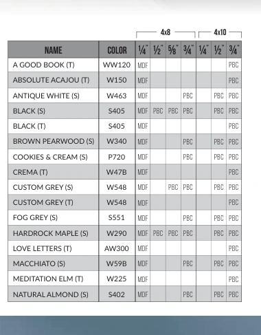 Panolam matrix · first column — catalog technical drawing